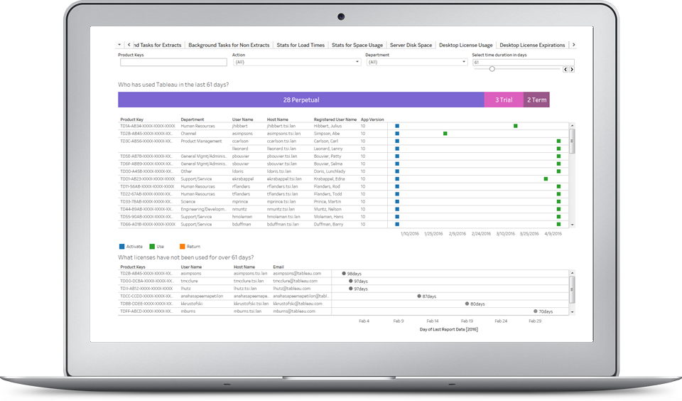 Tableau Desktop Latest Open Date