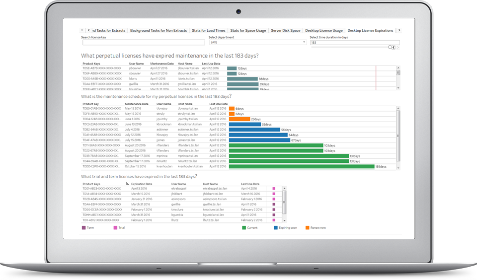 Tableau Desktop Maintenance Viz
