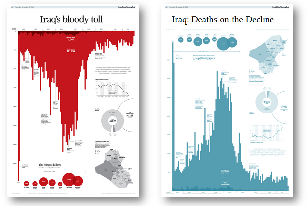 Iraq Viz Comparison
