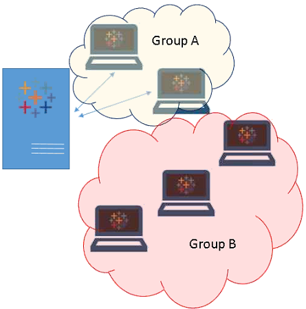 Scenario 2