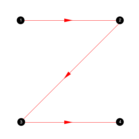 Z-Pattern Layout